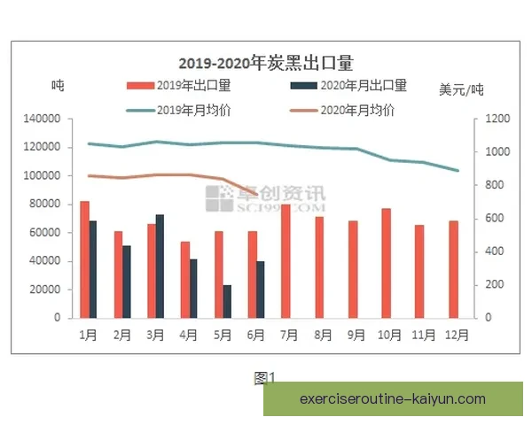 Rodri 商业价值分析：状态稳健，市场前景广阔